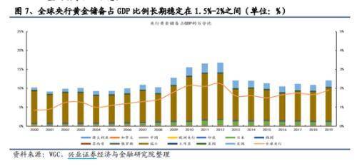 gdp合适_中国gdp增长图(3)