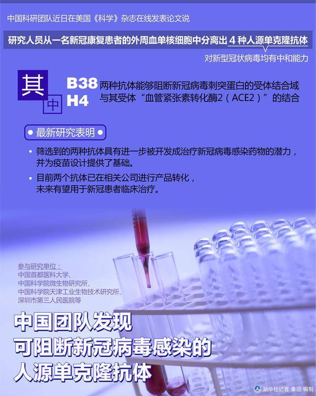 「股票点评网」最新研究：灭活疫苗有效，重组腺病毒载体新冠疫苗无效！中国科研团队还发现可阻断新冠病毒抗体