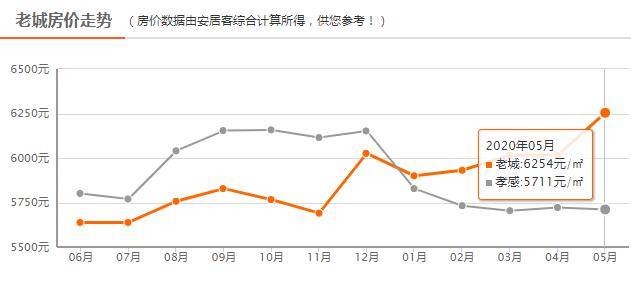 2020年孝感应城gdp_2020年湖北各市 州 GDP排行榜 武汉第一 襄阳第二 图