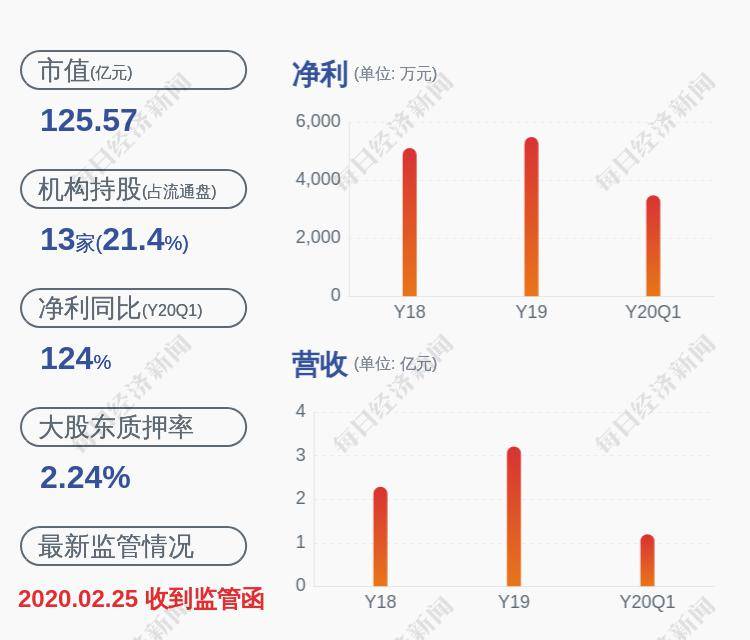 [000712锦龙股份股吧]减持！南大光电：股东南京大学资产累计减持股份比例为1.2%