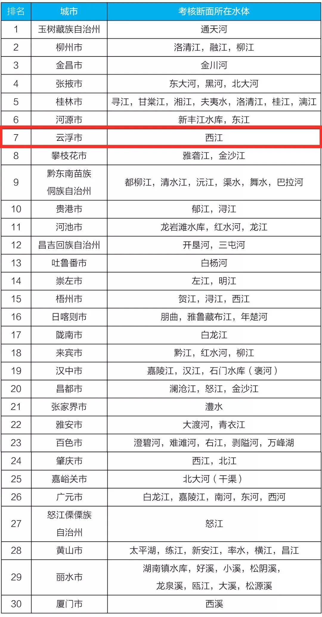 云浮市排名_云浮市地图(3)
