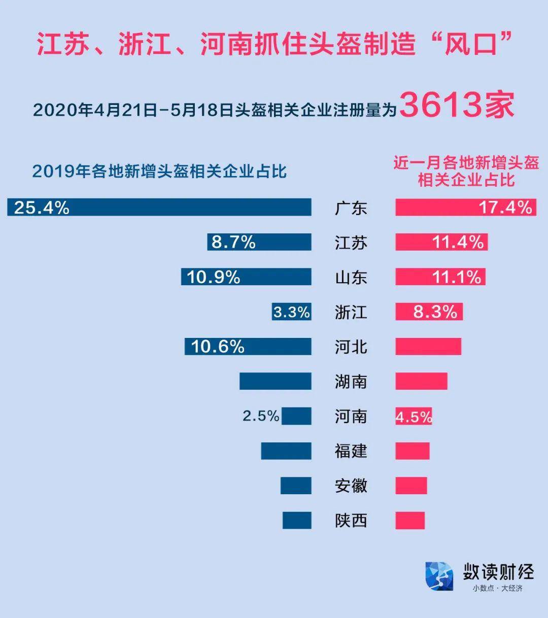 炒完口罩炒头盔，“疯狂”的头盔能火多久？