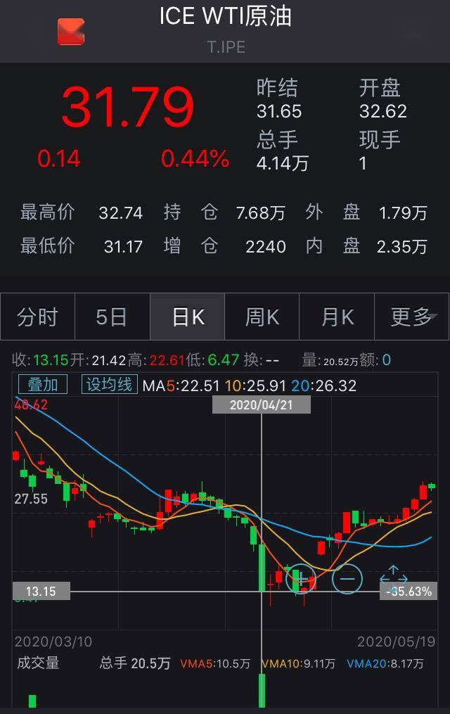 重磅！银保监会对“原油宝”启动立案调查！负
