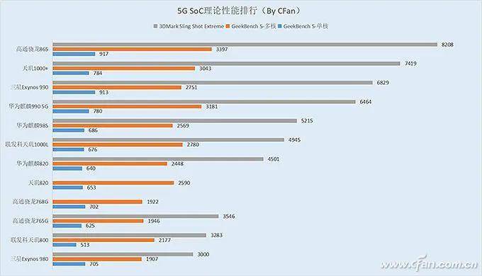 天玑简谱_天玑和骁龙天梯图