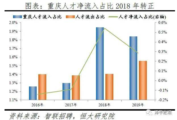 重庆各区市区人口排名2020_重庆人口在各区的分布(3)