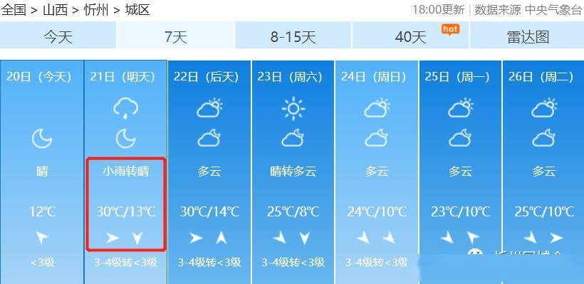 忻州天气有变,最新天气预报来了.