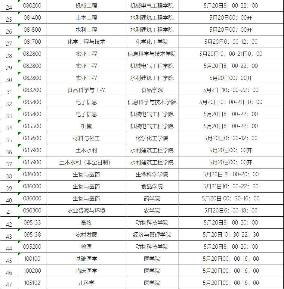 石河子大学2020年硕士研究生招生调剂公告