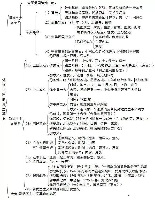 中国古代的政治制度 责任编辑: 声明:该文观点仅代表作者本人,搜狐号