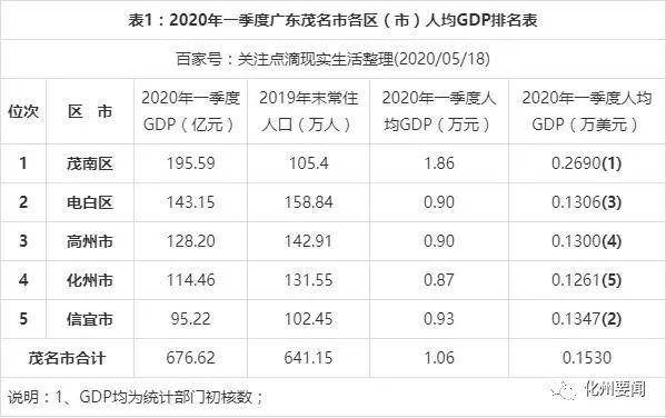 扬州2020第一季度GDP_扬州地铁规划图2020