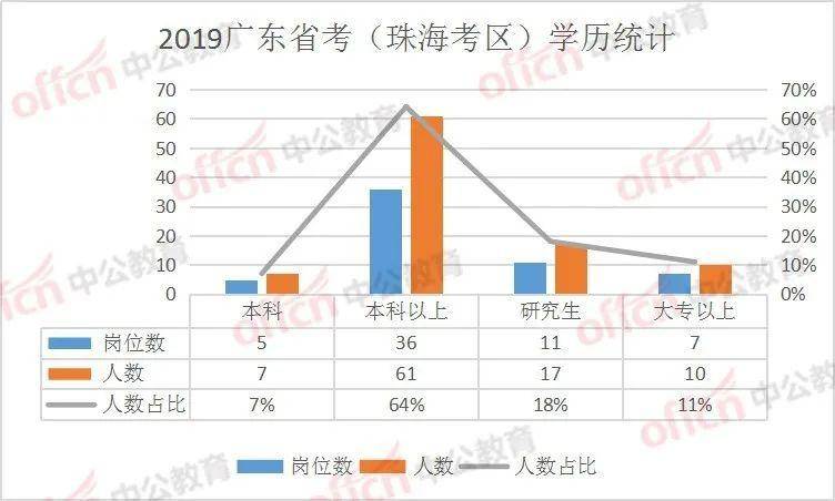 珠海人口为什么那么少_珠海人口为什么这么少 珠海发展是硬伤 珠海现常住人(3)