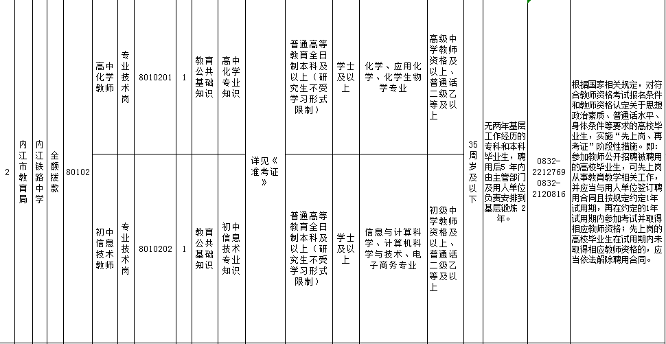 内江市隆昌市2020年GDP_四川省内江市隆昌地图