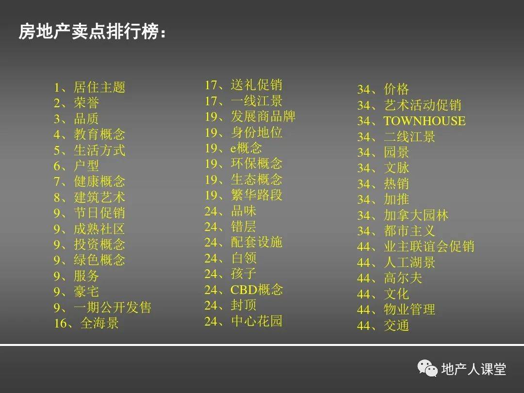 营销 || 房地产营销策略秘笈ppt