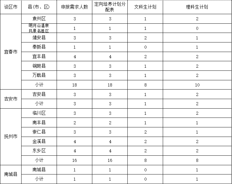 全国人口明细_第七次全国人口普查(2)