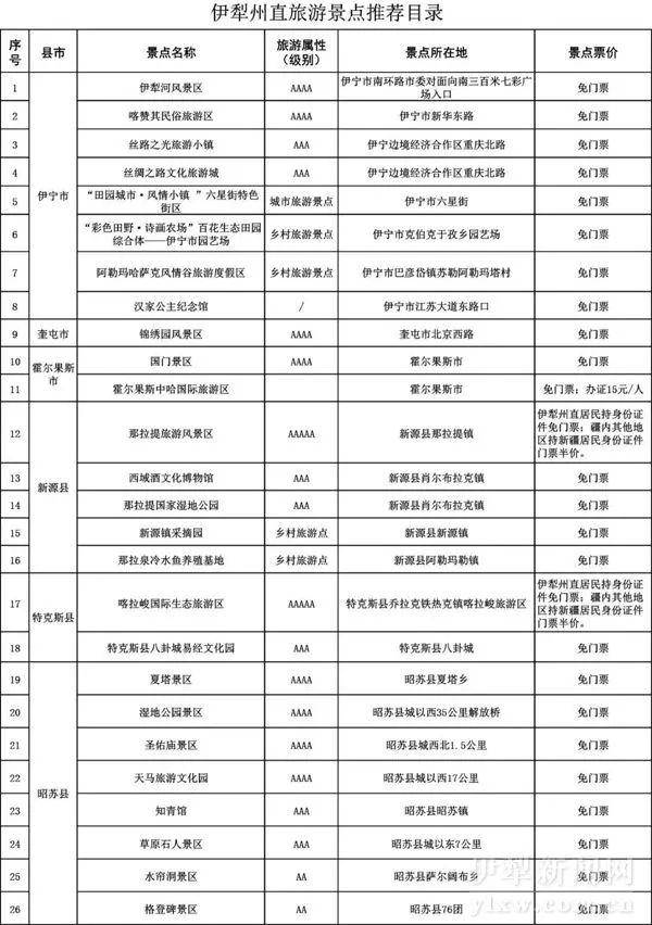 哈密人！看好你的身份证！一大波免费来了！全疆各地都有！