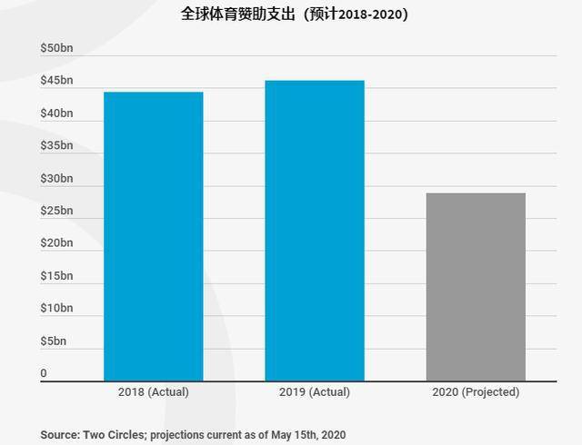 2020年美国体育gdp_2020美国gdp(2)