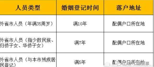 询问人口的两种方式英语_询问天气的两种句型