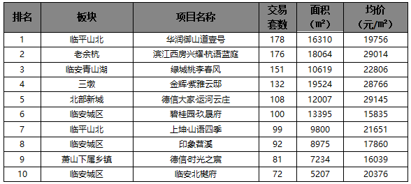 合能地产排名_须佐能乎排名(3)