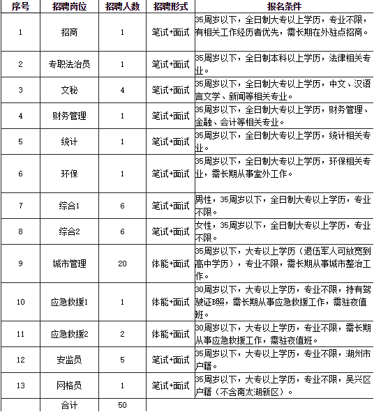 枣庄高新区人口2020年人口