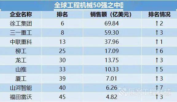 2020年全球gdp排名50_IMF数据 2018 2019 2020年全球各国GDP预测排行榜(2)