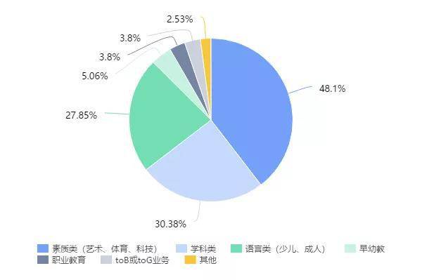 教培全面复课即将拉开，但最后决战还在之后1-2个月