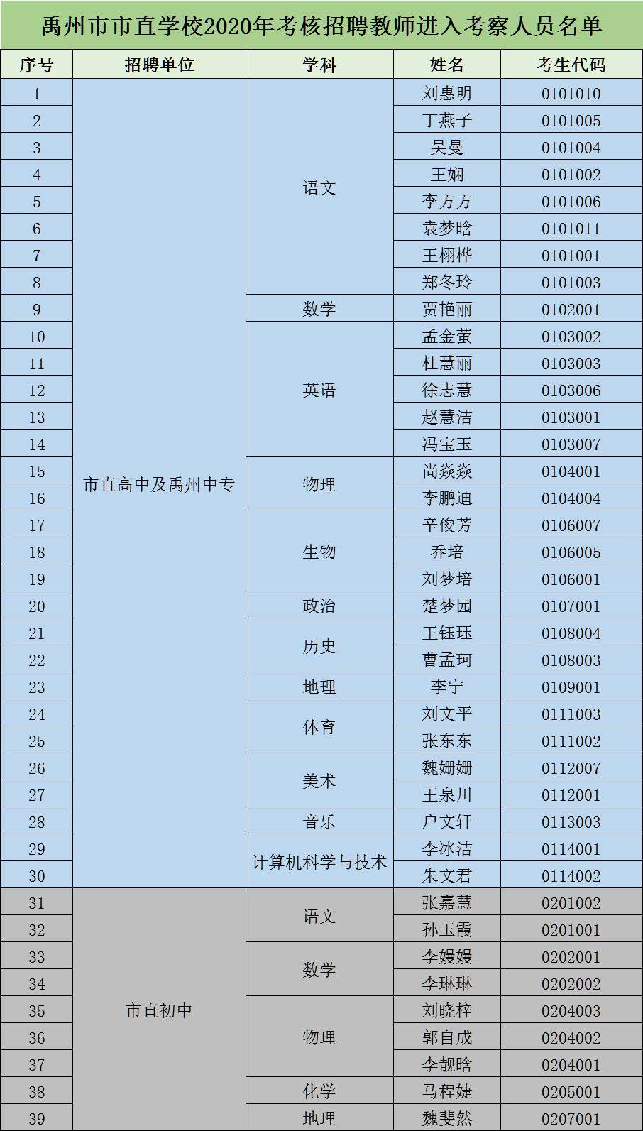 禹州2020人口流入_禹州大禹像图片(3)