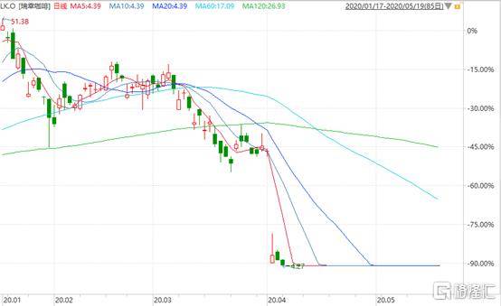 瑞幸被勒令退市！敬畏市场不是一句空话