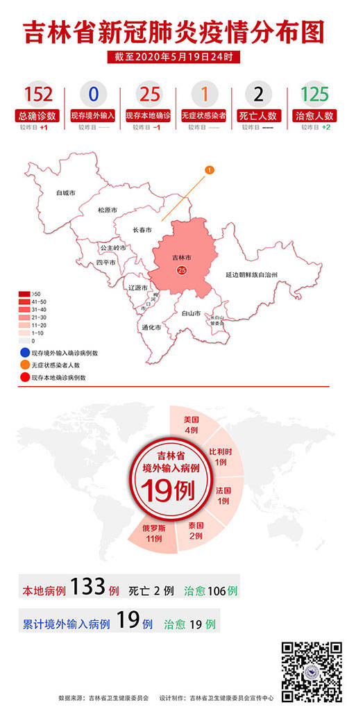 [办事]吉林市本地确诊病例行程轨迹公布，