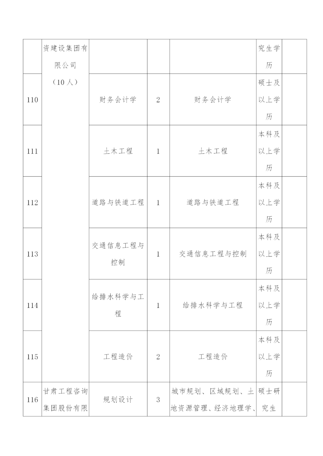 甘支户籍人口_天津户籍人口(3)