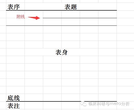 仅需3步spss自动输出三线表