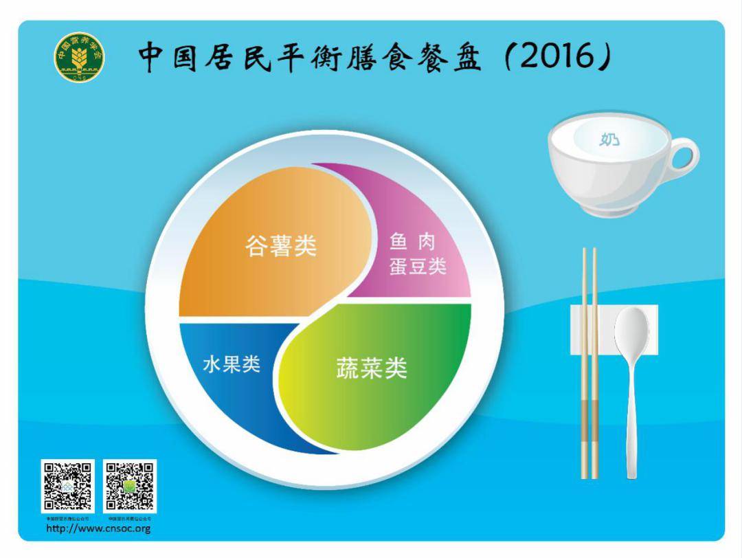 增肌每天摄入多少克碳水 fbe852859a3f4aa3a6e231726a442667.jpeg