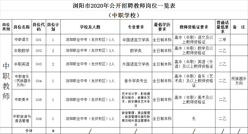 浏阳市人口数量多少_浏阳市地图(2)