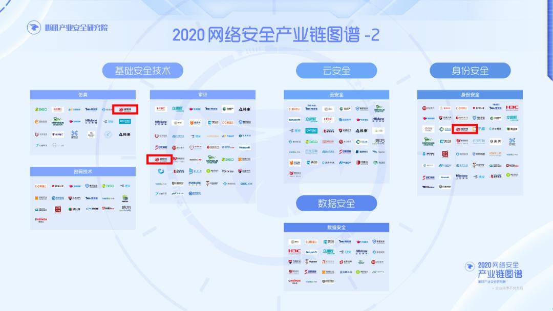 威努特荣登2020网络安全产业链图谱29大细分领域