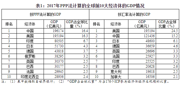 购买力评价是什么意思 21fd1a91f79941ce9d23452e4b41c2ad.png