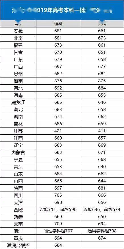 [途径]你知道几种？盘点2020年进入清华大学的16种途径