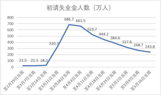 疫情造成美国GDP(2)