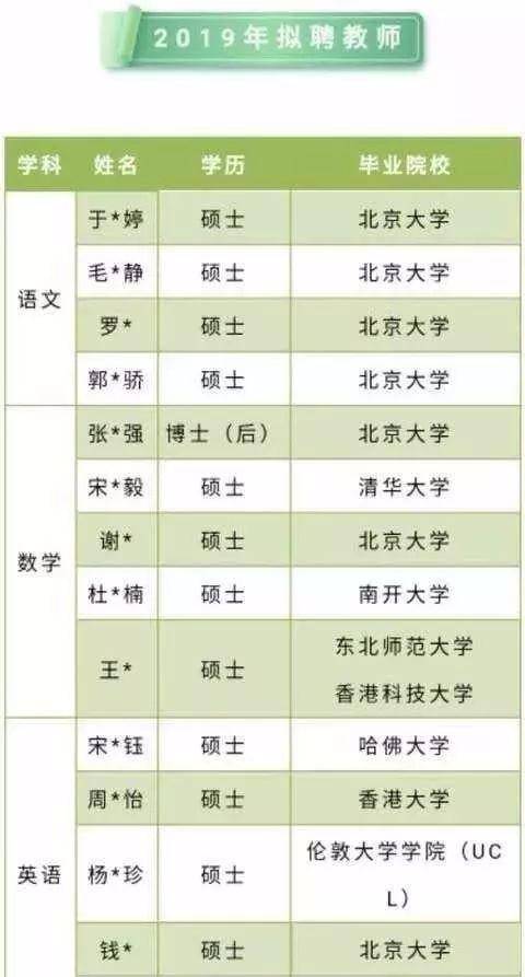 教师人均工资_呼市人均工资标准2020