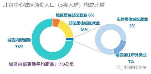 职住人口比例_人口比例(3)