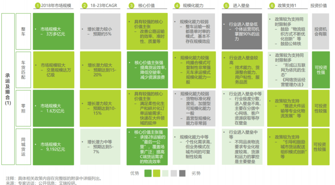 滴滴抢食货运市场，与58终有一战