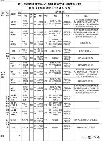 招聘考核方案_长沙高新区教师招聘考核实施方案 图(5)