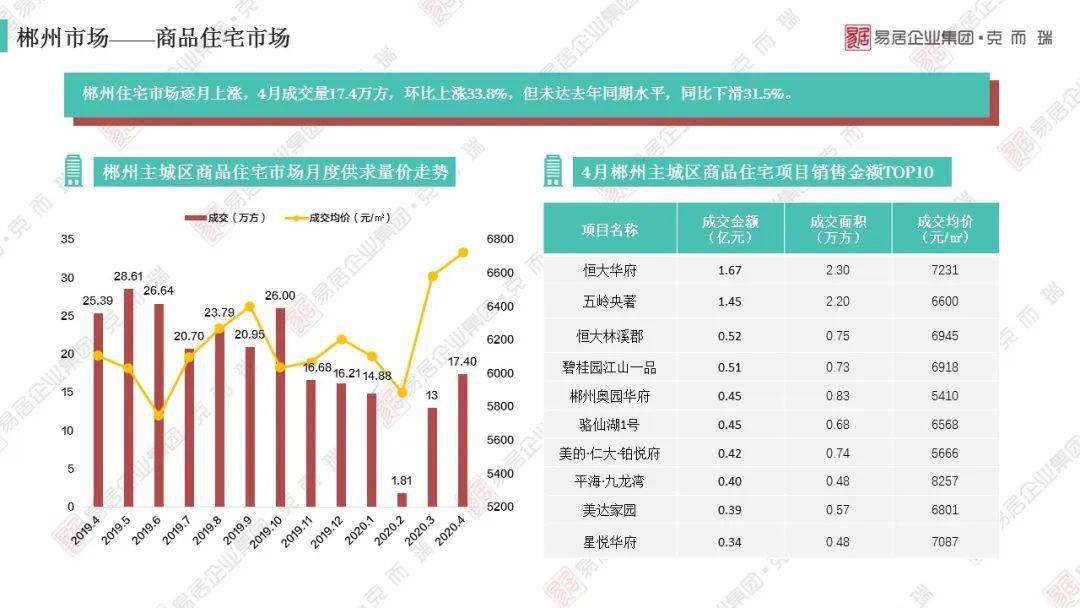 2020四川上半年各市g_四川各市市长书记图片