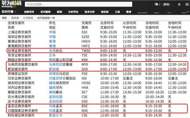 A股交易时间太短，建议增加25%！这位人大代表火