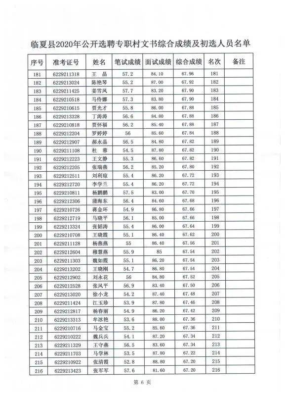 2020年夏县常住人口有多少_夏县地图(3)