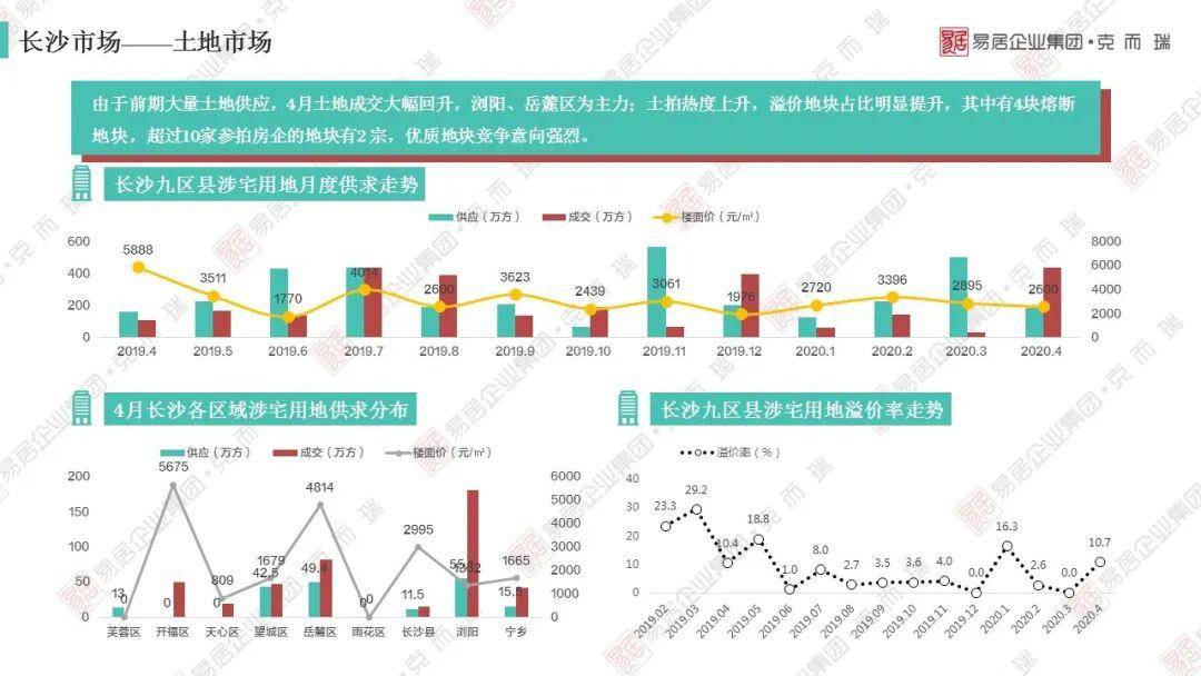 四川2020各市上半年g_四川各市市长书记图片