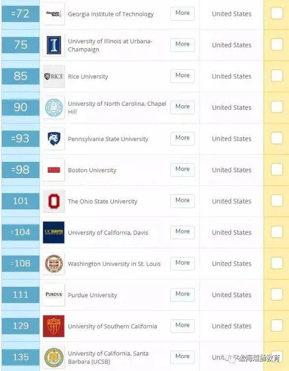 2020年QS地质学世界排名_2020年QS世界大学学科排名发布,最详细解读都在这