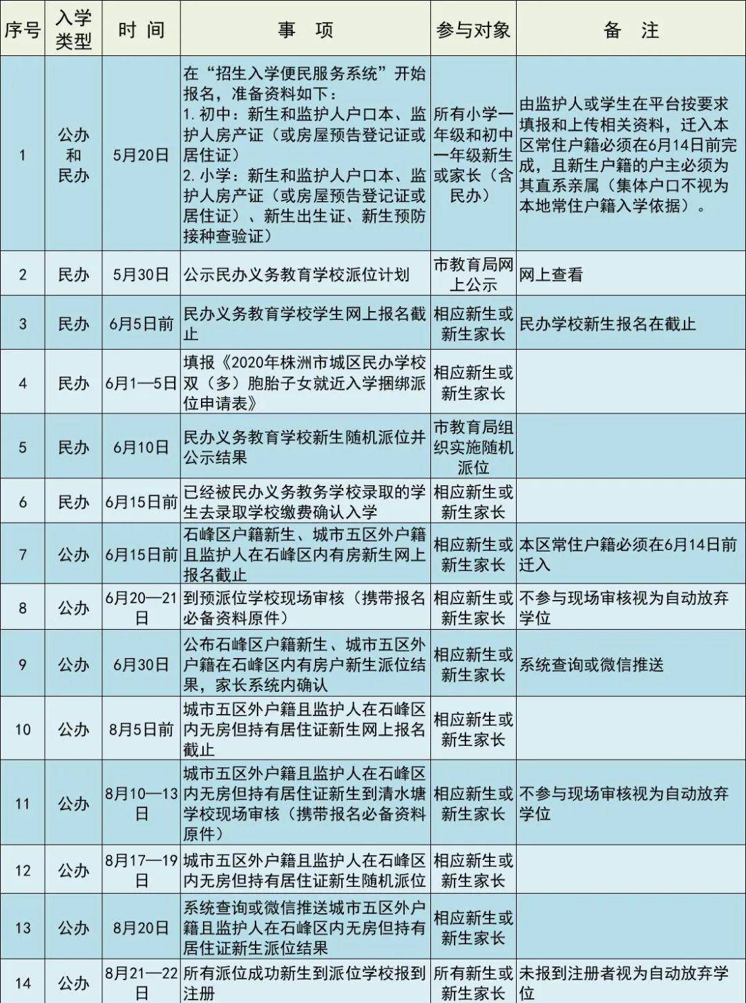 石峰区2020GDP多少_一季度GDP排行出炉 藏渝黔增速领跑 四川总量第六