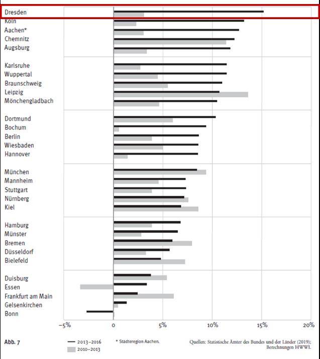 德国gdp排名_二战德国元帅排名图片