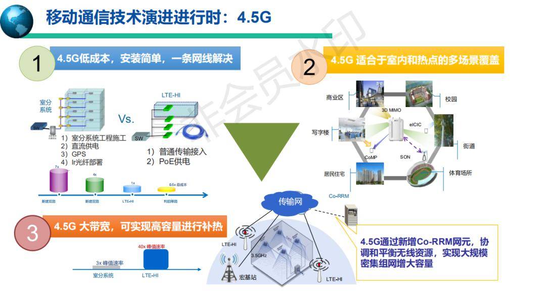 5g移动通信系统与技术