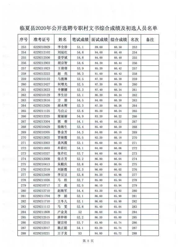 2020年夏县常住人口有多少_夏县地图(3)