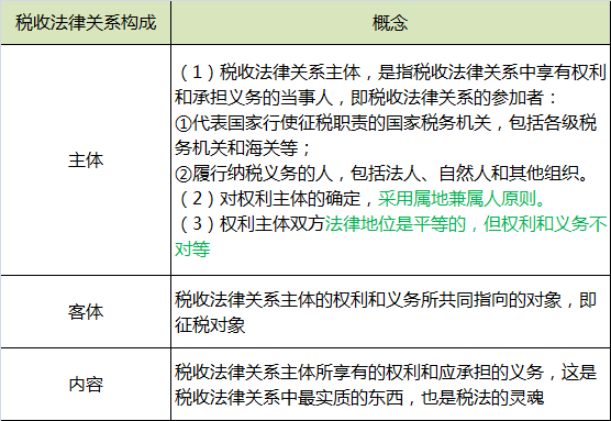 人口内部要素包括哪些_内部控制五要素图