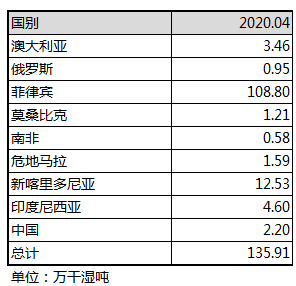 世界人口总数已达70亿_世界人口总数手抄报(3)